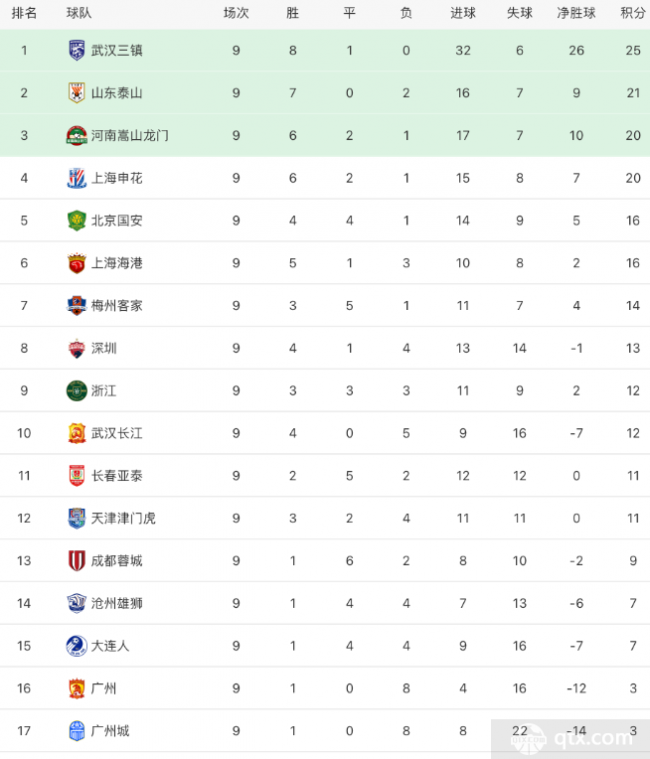 斯旺西城客场告捷，积分继续攀升的简单介绍