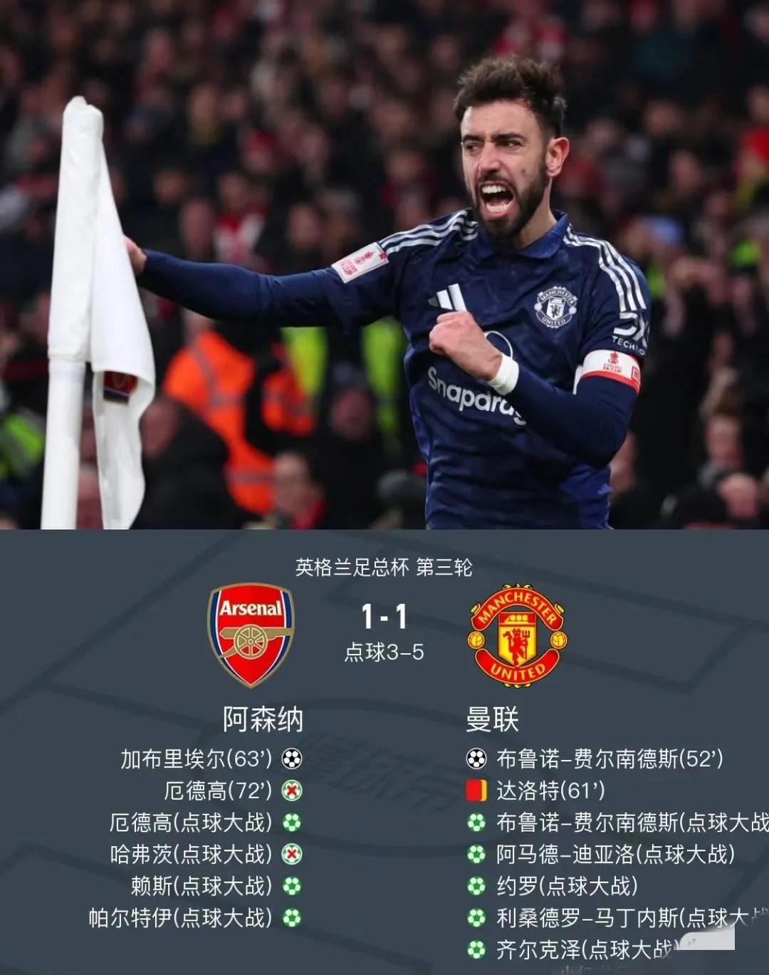 包含阿贾克斯逆转曼联，晋级欧冠四强的词条