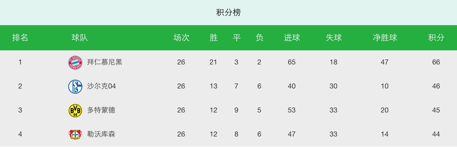 爱游戏体育入口-沙尔克客场失利，遭遇难解题的简单介绍